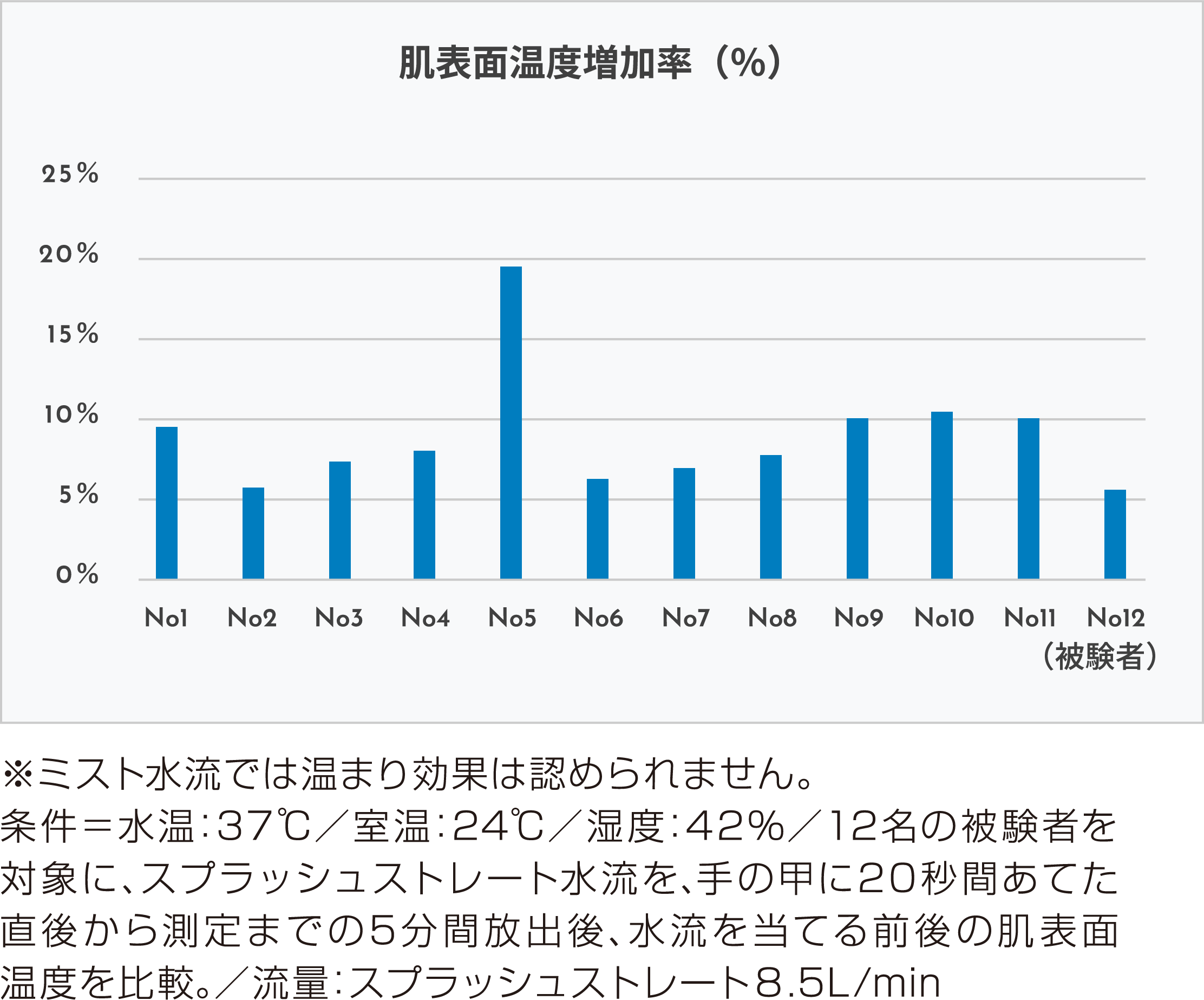 水温27℃塩素濃度0.4ppmによる連続通水試験結果