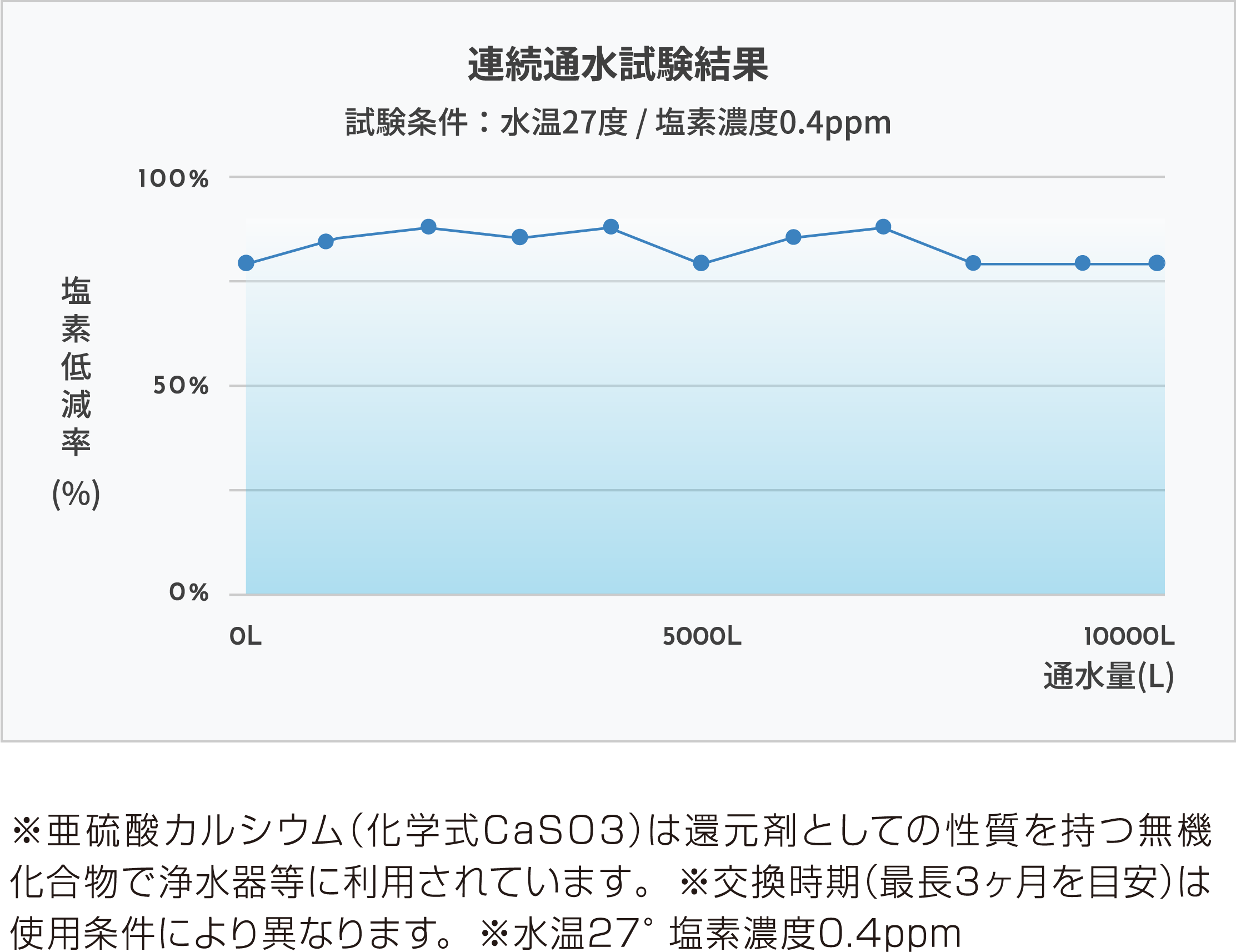 シャワー使用水量目安